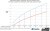 Kit Big Pack Performance BMW 135i 335i 35i N55 2010-2013 (E9X E8X)